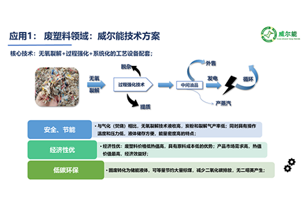 廢舊塑料化學(xué)循環(huán)