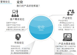 實(shí)戰(zhàn)互聯(lián)網(wǎng)品牌營(yíng)銷(xiāo) 文體用品的數(shù)字化突圍路徑