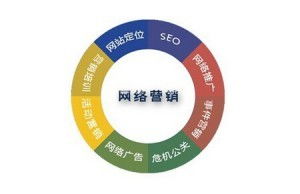 互聯(lián)網(wǎng)時(shí)代 文體用品企業(yè)如何快速啟動(dòng)網(wǎng)絡(luò)營(yíng)銷(xiāo)策劃方案